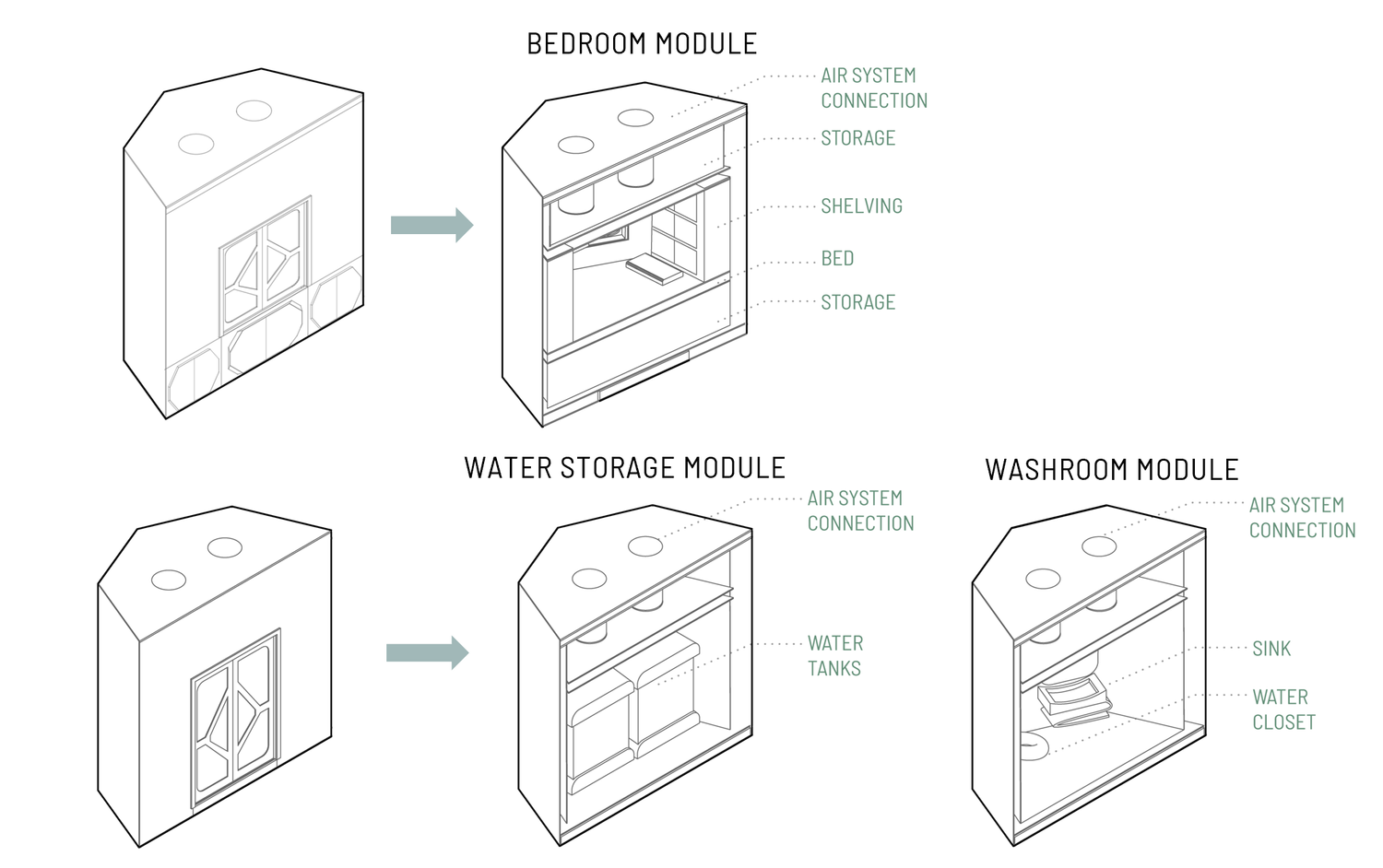 Extension Module Variations