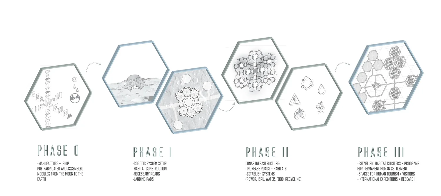 Lunar Habitat Development Overview