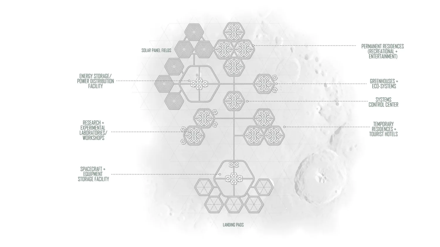 Phase III of Lunar Habitat Development