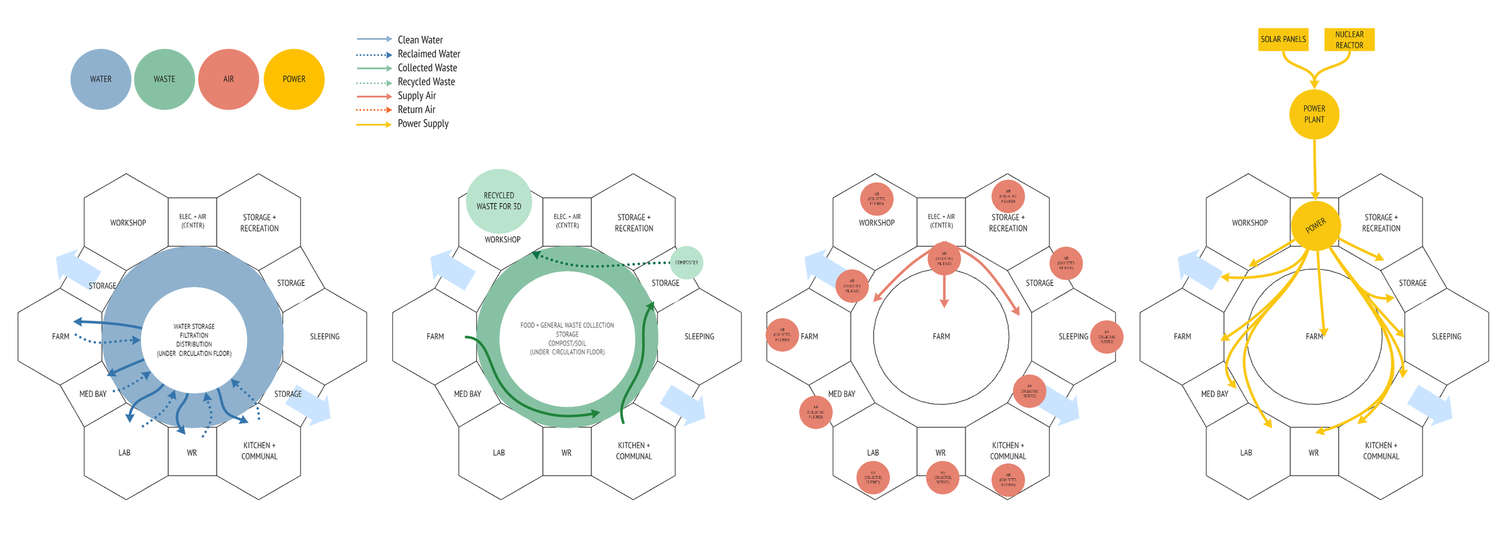Systems schematic diagram