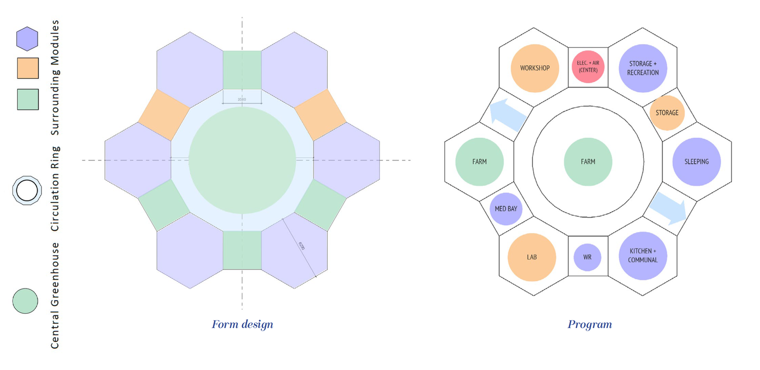 Iteration 1 - Form design and program schematic diagrams