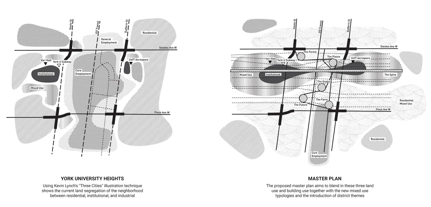 The Lynch-inspired Diagrams show the existing land segregation of the area between residential, institutional, and industrial programs. The diagram on the right shows the proposed master plan which aims to blend the three land and building uses together to form new mixed use typologies and areas. | Cr: Group